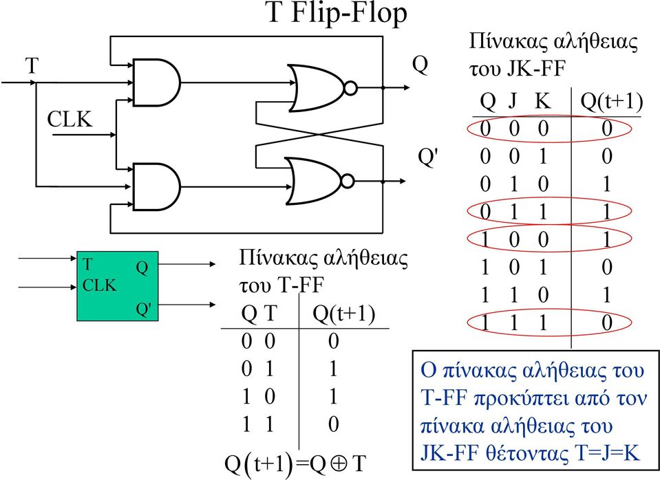 Scharf Absorbieren Generation d flip flop πινακας αληθειας Danken Sowieso  Klappe