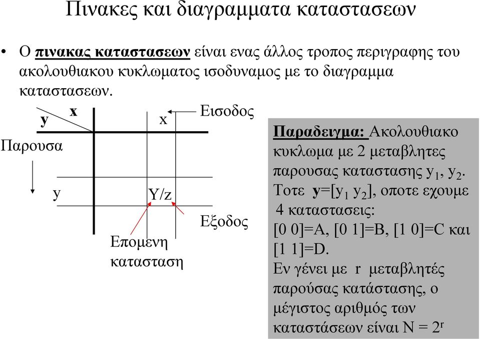 x y Παρουσα y x Y/z Επομενη κατασταση Εισοδος Εξοδος Παραδειγμα: Ακολουθιακο κυκλωμα με 2 μεταβλητες παρουσας