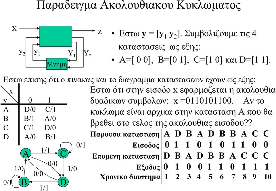 συμβολων: x =. Αν το A D/ C/ κυκλωμα είναι αρχικα στην κατασταση Α που θα B B/ A/ βρεθει στο τελος της ακολουθιας εισοδου?