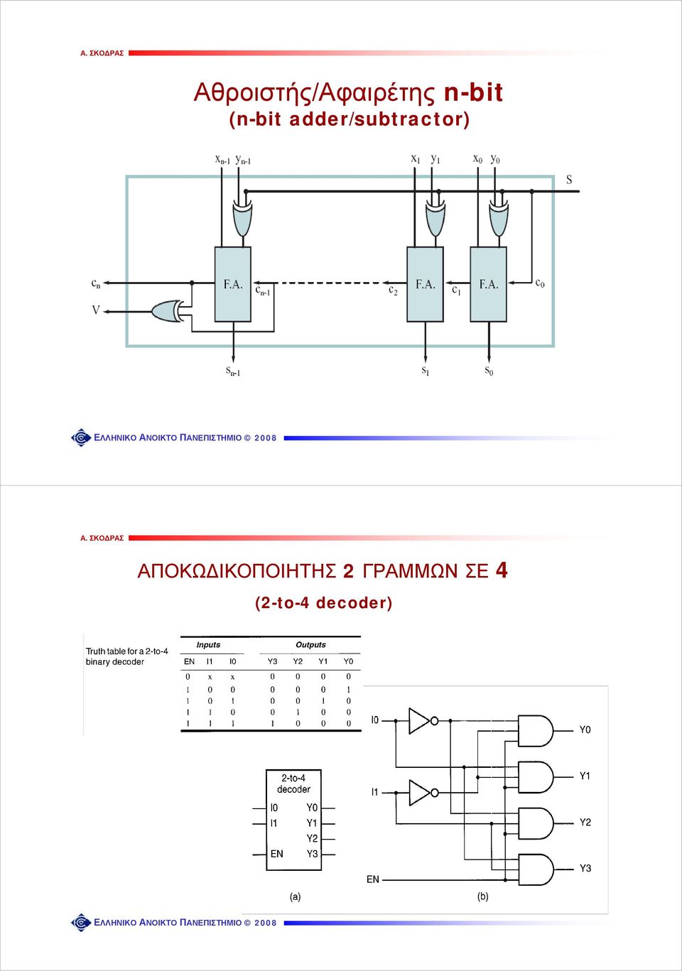 adder/subtractor)