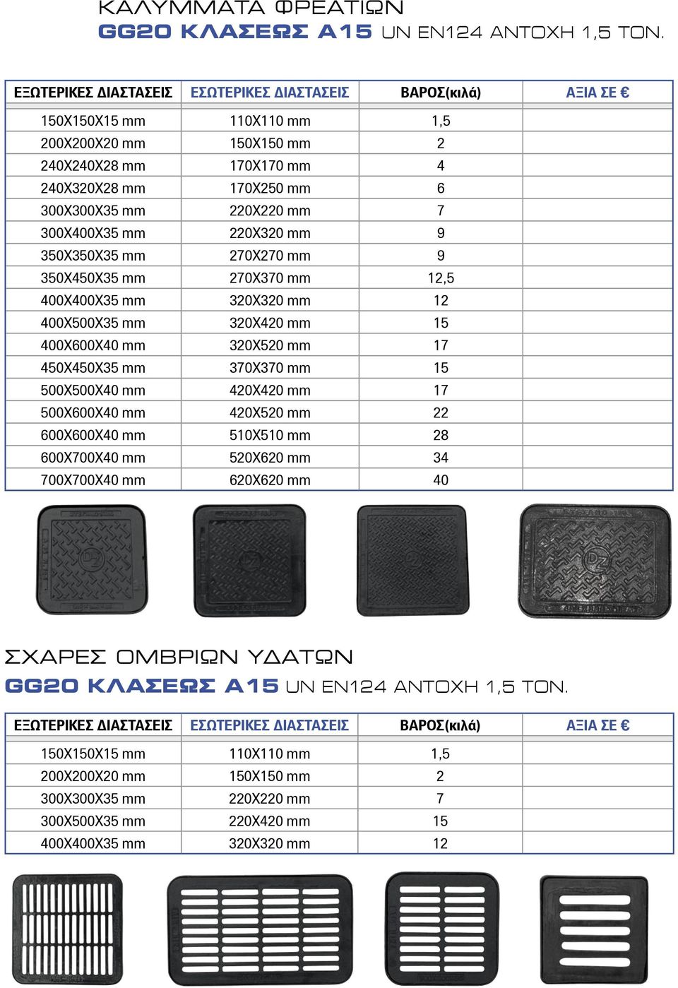 ΚΑΛΥΜΜΑΤΑ ΦΡΕΑΤΙΩΝ GG20 ΚΛΑΣΕΩΣ Α15 UN EN124 ΑΝΤΟΧΗ 1,5 ΤΟΝ. ΣΧΑΡΕΣ ΟΜΒΡΙΩΝ  ΥΔΑΤΩΝ - PDF ΔΩΡΕΑΝ Λήψη