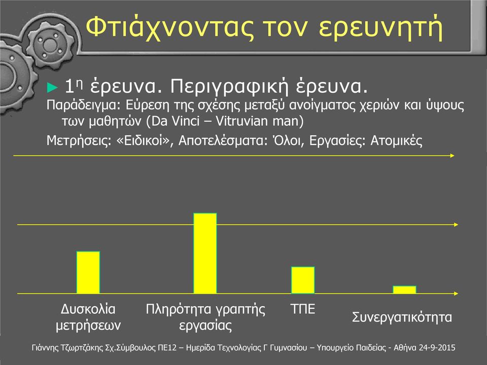 των μαθητών (Da Vinci Vitruvian man) Μετρήσεις: «Ειδικοί»,