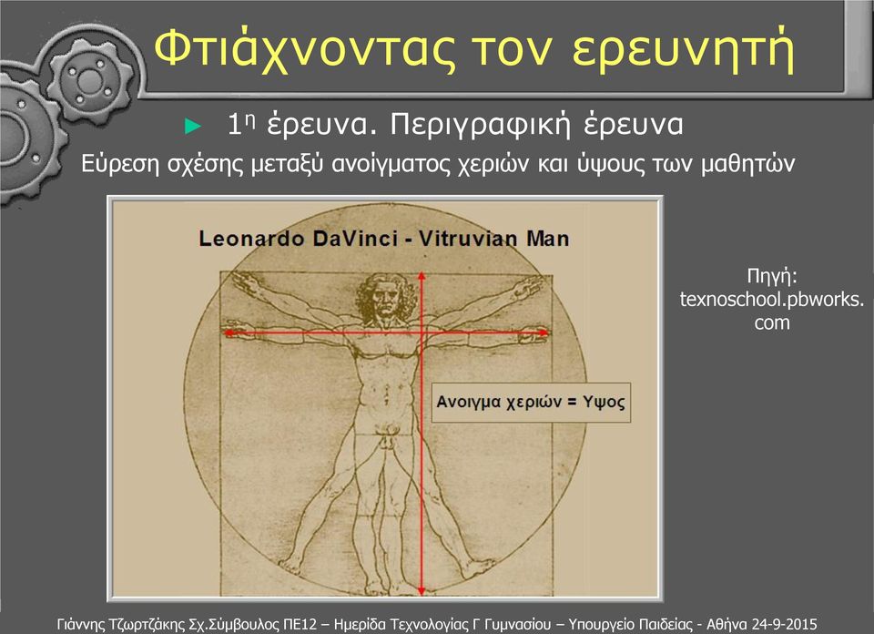 σχέσης μεταξύ ανοίγματος