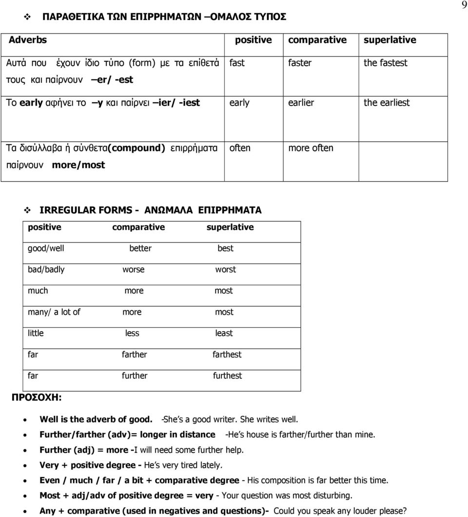 superlative good/well better best bad/badly worse worst much more most many/ a lot of more most little less least far farther farthest far further furthest ΠΡΟΣΟΧΗ: Well is the adverb of good.