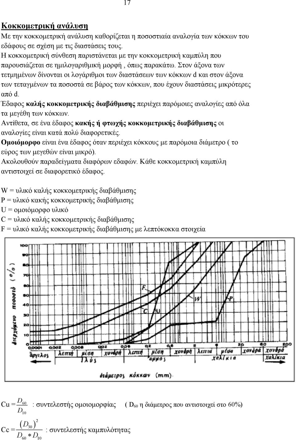 Στον άξονα των τετµηµένων δίνονται οι λογάριθµοι των διαστάσεων των κόκκων d και στον άξονα των τεταγµένων τα ποσοστά σε βάρος των κόκκων, που έχουν διαστάσεις µικρότερες από d.