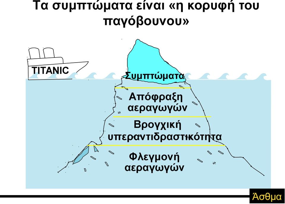 Aπόφραξη αεραγωγών Bρογχική