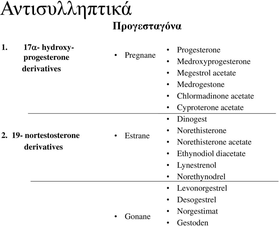 Megestrol acetate Medrogestone Chlormadinone acetate Cyproterone acetate Dinogest