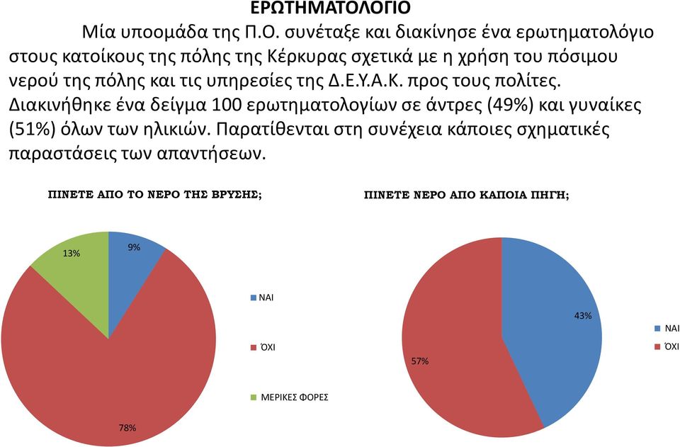 χρήση του πόσιμου νερού της πόλης και τις υπηρεσίες της Δ.Ε.Υ.Α.Κ. προς τους πολίτες.