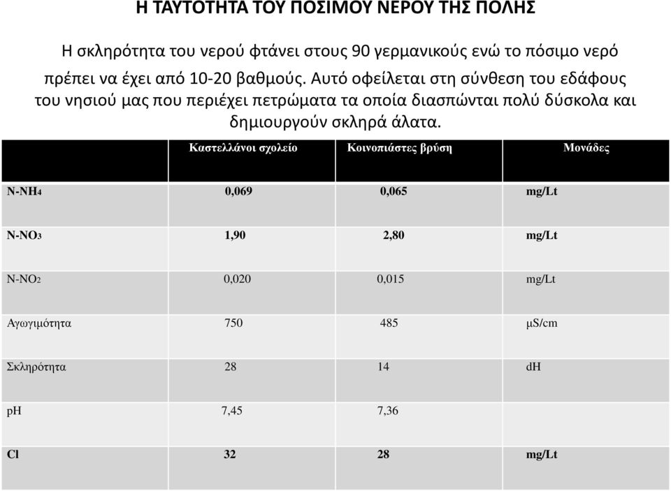 Αυτό οφείλεται στη σύνθεση του εδάφους του νησιού μας που περιέχει πετρώματα τα οποία διασπώνται πολύ δύσκολα και