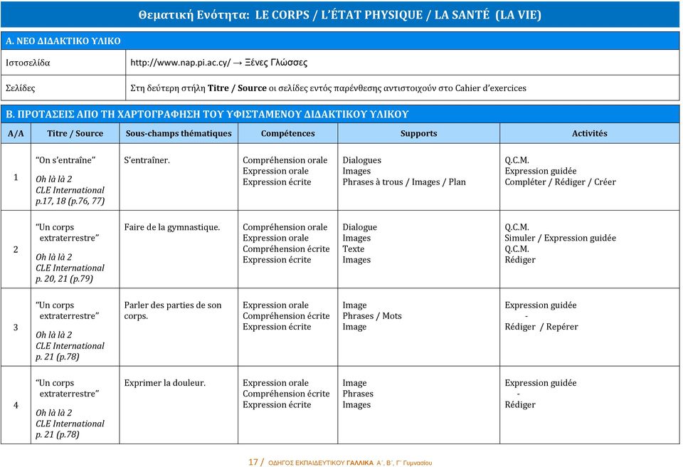 Dialogue Texte Simuler / Rédiger 3 Un corps extraterrestre p. (p.78) Parler des parties de son corps.