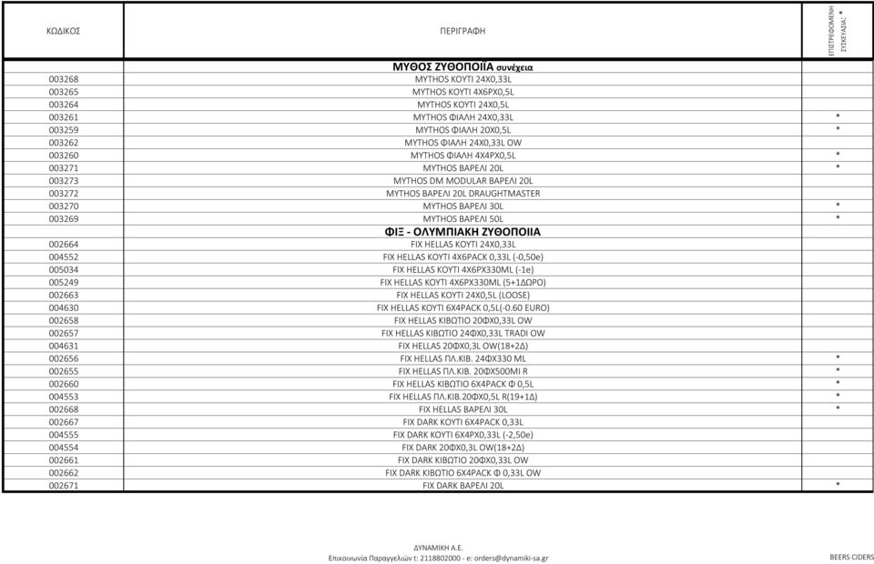 ΦΙΞ - ΟΛΥΜΠΙΑΚΗ ΖΥΘΟΠΟΙΙΑ 002664 FIX HELLAS KOYTI 24X0,33L 004552 FIX HELLAS ΚΟΥΤΙ 4X6PACK 0,33L (-0,50e) 005034 FIX HELLAS ΚΟΥΤΙ 4X6PX330ML (-1e) 005249 FIX HELLAS ΚΟΥΤΙ 4X6PX330ML (5+1ΔΩΡΟ) 002663