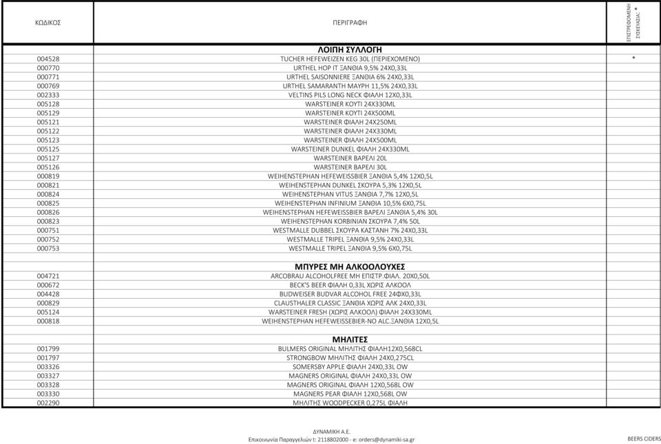 ΦΙΑΛΗ 24X500ML 005125 WARSTEINER DUNKEL ΦΙΑΛΗ 24X330ML 005127 WARSTEINER ΒΑΡΕΛΙ 20L 005126 WARSTEINER ΒΑΡΕΛΙ 30L 000819 WEIHENSTEPHAN HEFEWEISSBIER ΞΑΝΘΙΑ 5,4% 12X0,5L 000821 WEIHENSTEPHAN DUNKEL