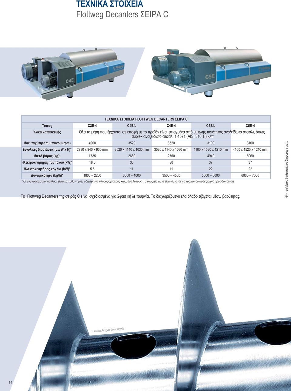 ταχύτητα τυμπάνου (rpm) 4000 3520 3520 3100 3100 Συνολικές διαστάσεις (L x W x H)* 2980 x 940 x 900 mm 3520 x 1140 x 1030 mm 3520 x 1140 x 1030 mm 4100 x 1520 x 1210 mm 4100 x 1520 x 1210 mm Μικτό