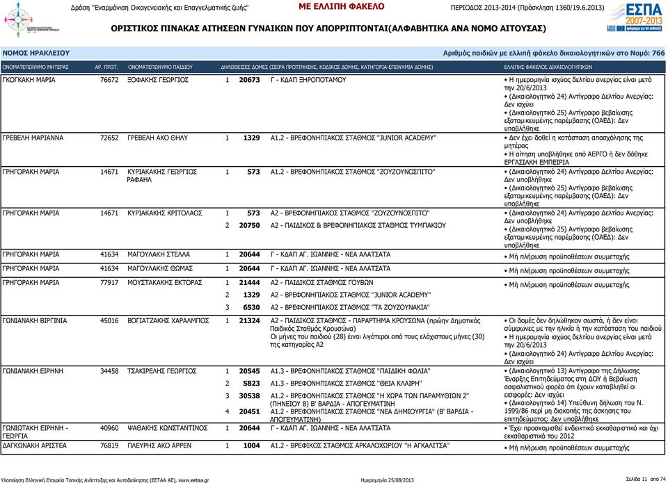 ΜΑΡΙΑ 14671 ΚΥΡΙΑΚΑΚΗΣ ΚΡΙΤΟΛΑΟΣ 1 573 Α2 - ΒΡΕΦΟΝΗΠΙΑΚΟΣ ΣΤΑΘΜΟΣ "ΖΟΥΖΟΥΝΟΣΠΙΤΟ" 1 573 Α1.