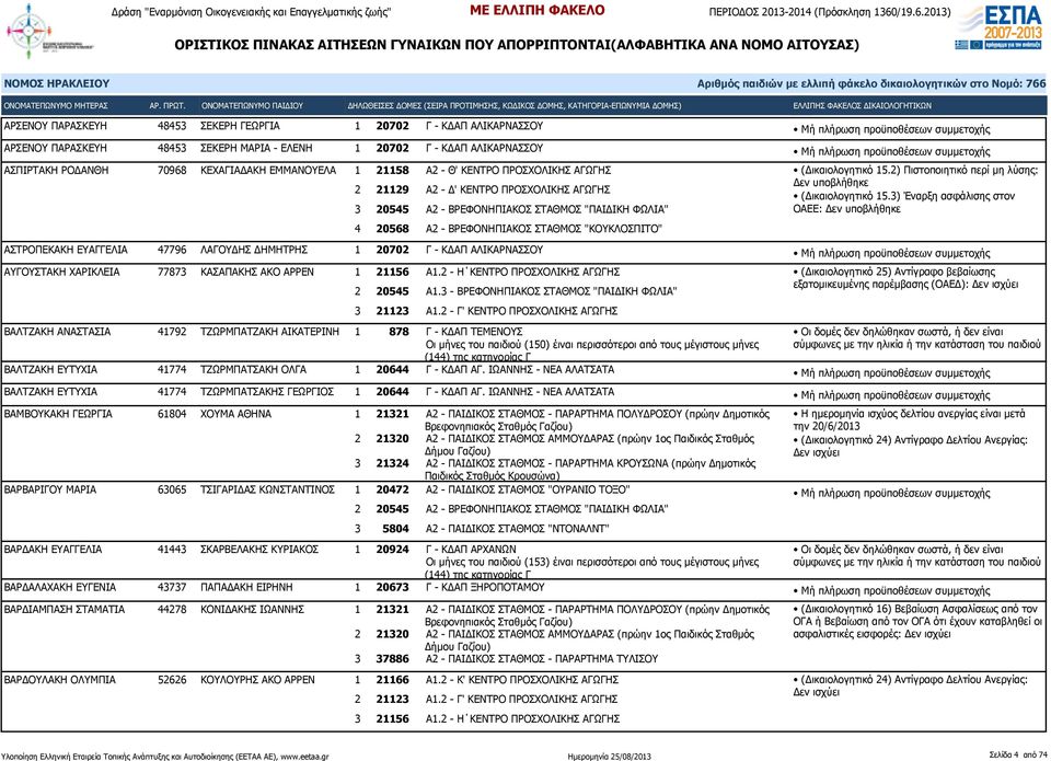 2) Πιστοποιητικό περί μη λύσης: Δεν (Δικαιολογητικό 15.