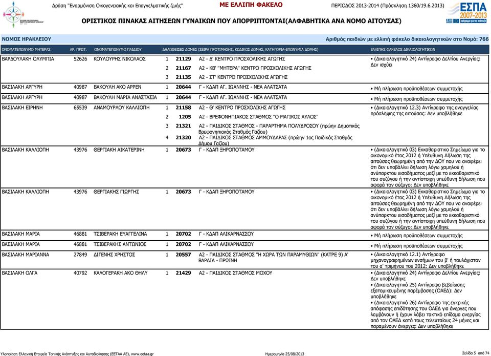 ΙΩΑΝΝΗΣ - ΝΕΑ ΑΛΑΤΣΑΤΑ ΒΑΣΙΛΑΚΗ ΕΙΡΗΝΗ 65539 ΑΝΑΜΟΥΡΛΟΥ ΚΑΛΛΙΟΠΗ 1 21158 Α2 - Θ' ΚΕΝΤΡΟ ΠΡΟΣΧΟΛΙΚΗΣ ΑΓΩΓΗΣ 2 1205 Α2 - ΒΡΕΦΟΝΗΠΙΑΚΟΣ ΣΤΑΘΜΟΣ "Ο ΜΑΓΙΚΟΣ ΑΥΛΟΣ" (Δικαιολογητικό 12.