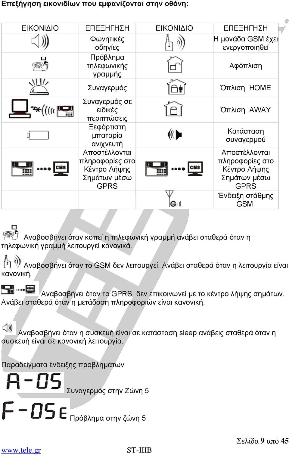 Κέντρο Λήψης Σημάτων μέσω GPRS Ένδειξη στάθμης GSM Αναβοσβήνει όταν κοπεί η τηλεφωνική γραμμή ανάβει σταθερά όταν η τηλεφωνική γραμμή λειτουργεί κανονικά. Αναβοσβήνει όταν το GSM δεν λειτουργεί.