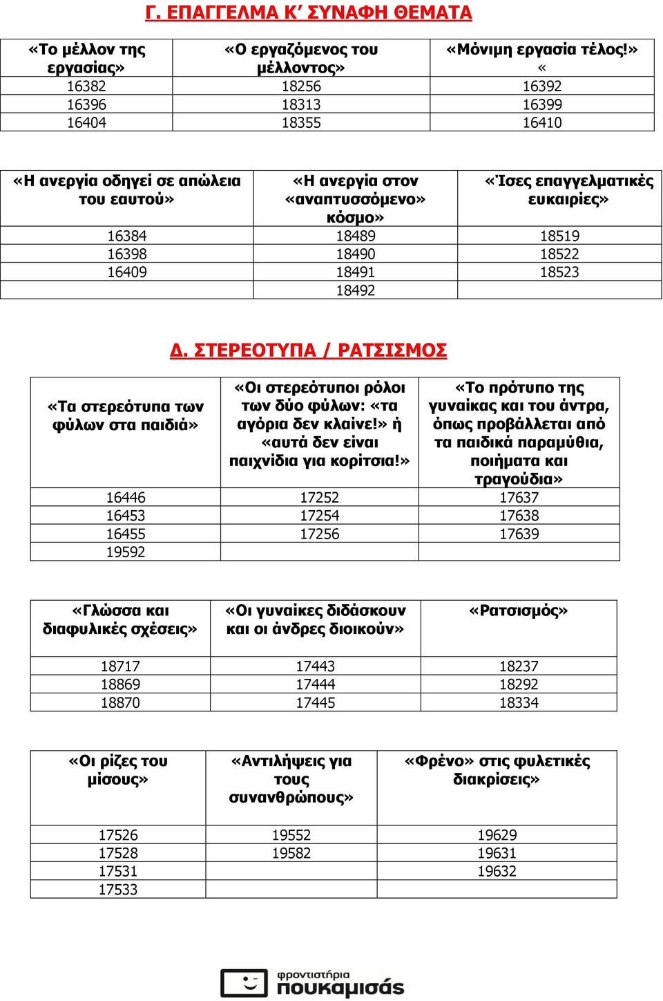 στα παιδιά» Δ. ΣΤΕΡΕΟΤΥΠΑ / ΡΑΤΣΙΣΜΟΣ «Οι στερεότυποι ρόλοι των δύο φύλων: «τα αγόρια δεν κλαίνε!» ή «αυτά δεν είναι παιχνίδια για κορίτσια!