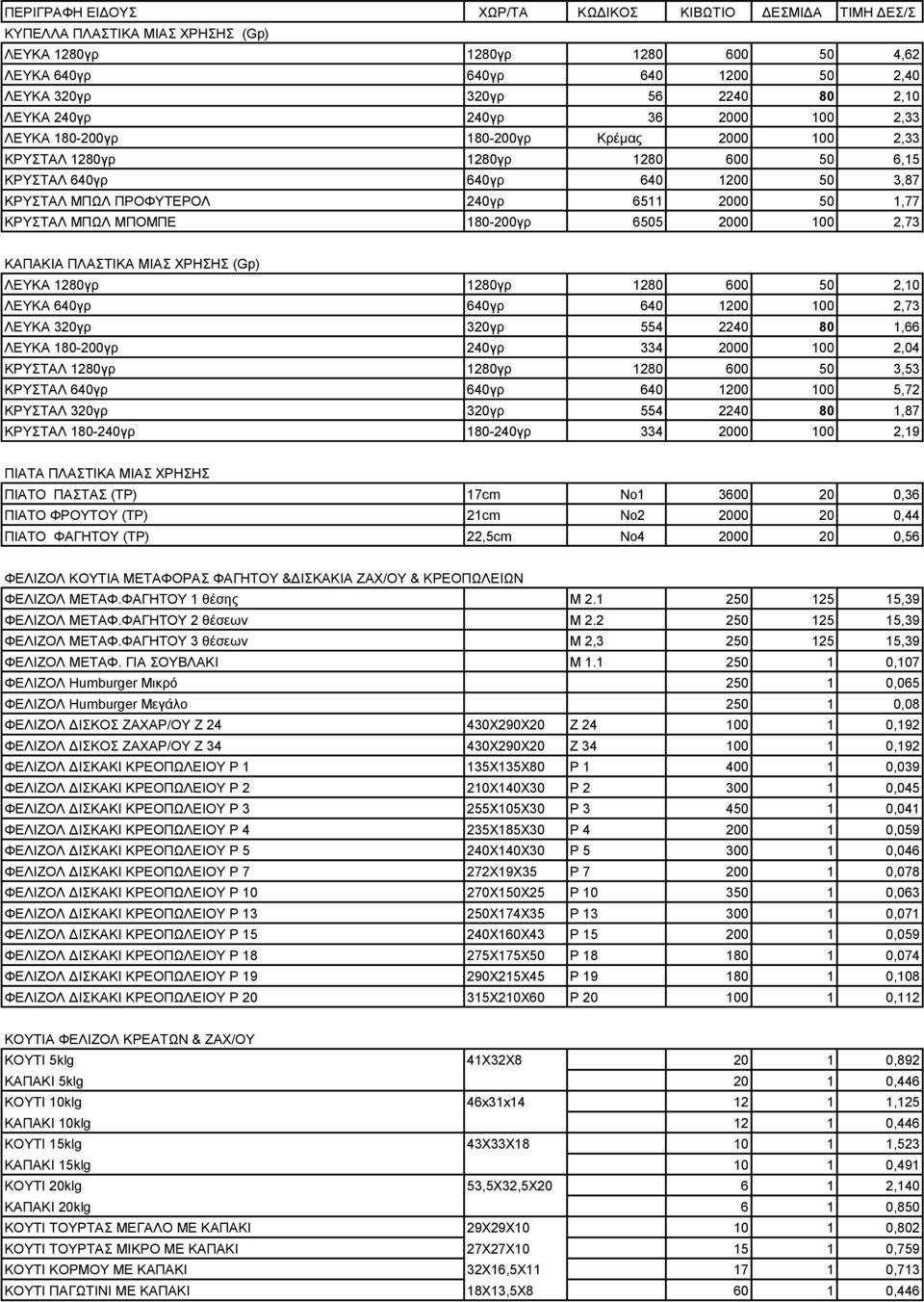 50 1,77 ΚΡΥΣΤΑΛ ΜΠΩΛ ΜΠΟΜΠΕ 180-200γρ 6505 2000 100 2,73 ΚΑΠΑΚΙΑ ΠΛΑΣΤΙΚΑ ΜΙΑΣ ΧΡΗΣΗΣ (Gp) ΛΕΥΚΑ 1280γρ 1280γρ 1280 600 50 2,10 ΛΕΥΚΑ 640γρ 640γρ 640 1200 100 2,73 ΛΕΥΚΑ 320γρ 320γρ 554 2240 80 1,66