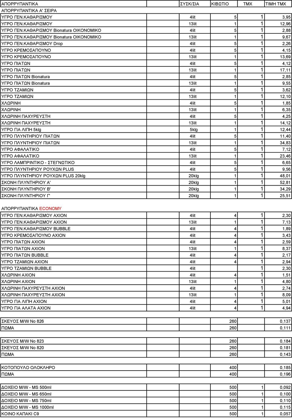 ΚΑΘΑΡΙΣΜΟΥ Drop 4lit 5 1 2,26 ΥΓΡΟ ΚΡΕΜΟΣΑΠΟΥΝΟ 4lit 5 1 4,15 ΥΓΡΟ ΚΡΕΜΟΣΑΠΟΥΝΟ 13lit 1 1 13,69 ΥΓΡΟ ΠΙΑΤΩΝ 4lit 5 1 4,12 ΥΓΡΟ ΠΙΑΤΩΝ 13lit 1 1 17,11 ΥΓΡΟ ΠΙΑΤΩΝ Bionatura 4lit 5 1 2,85 ΥΓΡΟ ΠΙΑΤΩΝ