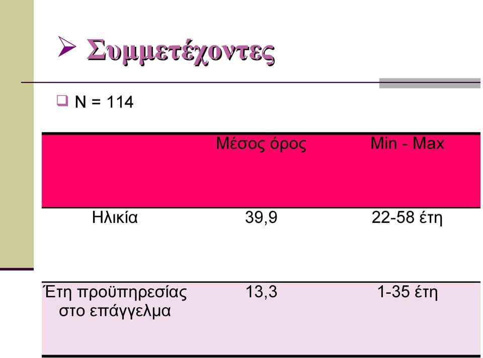 22-58 έτη Έτη προϋπηρεσίας