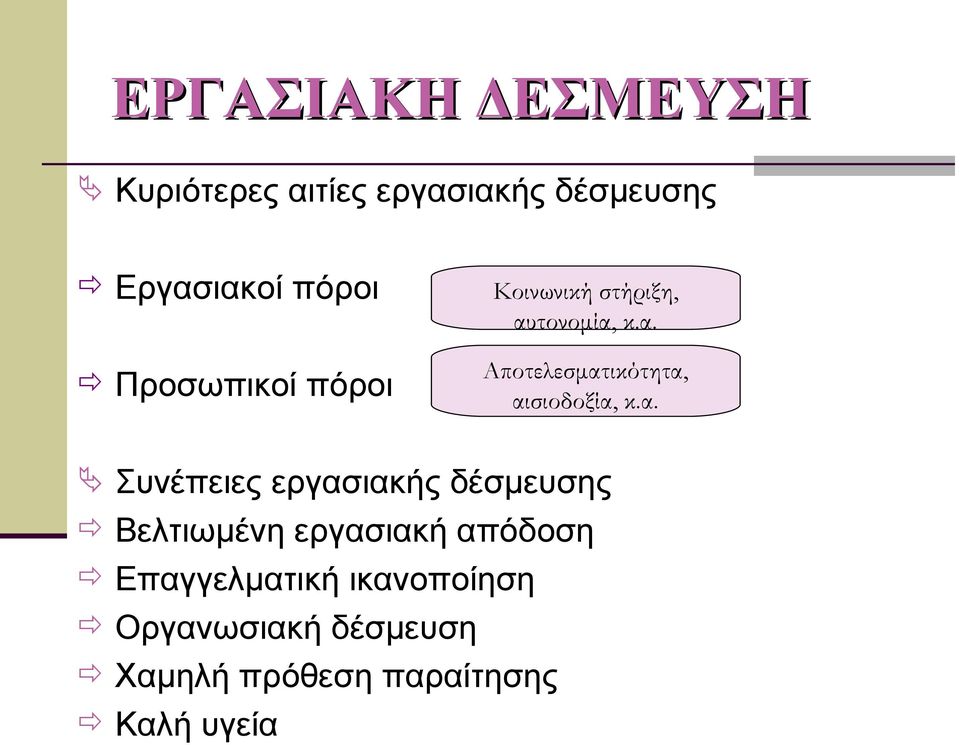 α. Συνέπειες εργασιακής δέσμευσης Βελτιωμένη εργασιακή απόδοση Επαγγελματική