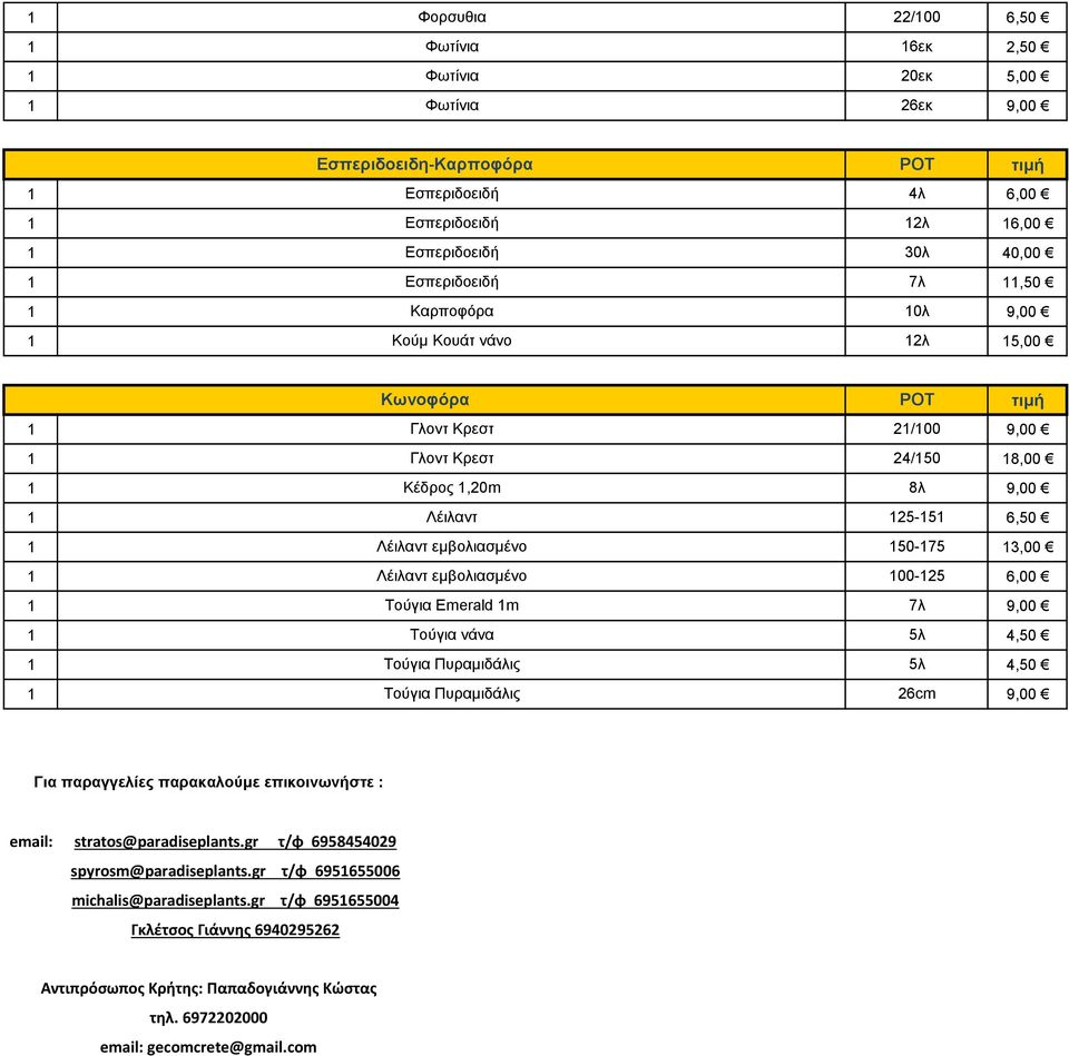 εμβολιασμένο 150-5 13,00 1 Λέιλαντ εμβολιασμένο 100-125 6,00 1 Τούγια Emerald 1m 7λ 9,00 1 Τούγια νάνα 5λ 1 Τούγια Πυραμιδάλις 5λ 1 Τούγια Πυραμιδάλις 26cm 9,00 Για παραγγελίες παρακαλούμε