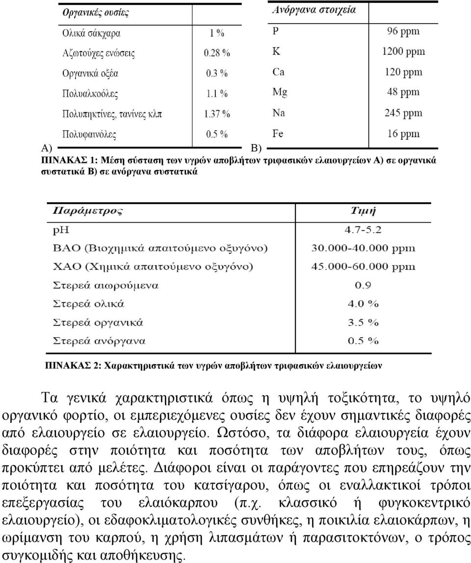 Ωστόσο, τα διάφορα ελαιουργεία έχουν διαφορές στην ποιότητα και ποσότητα των αποβλήτων τους, όπως προκύπτει από μελέτες.