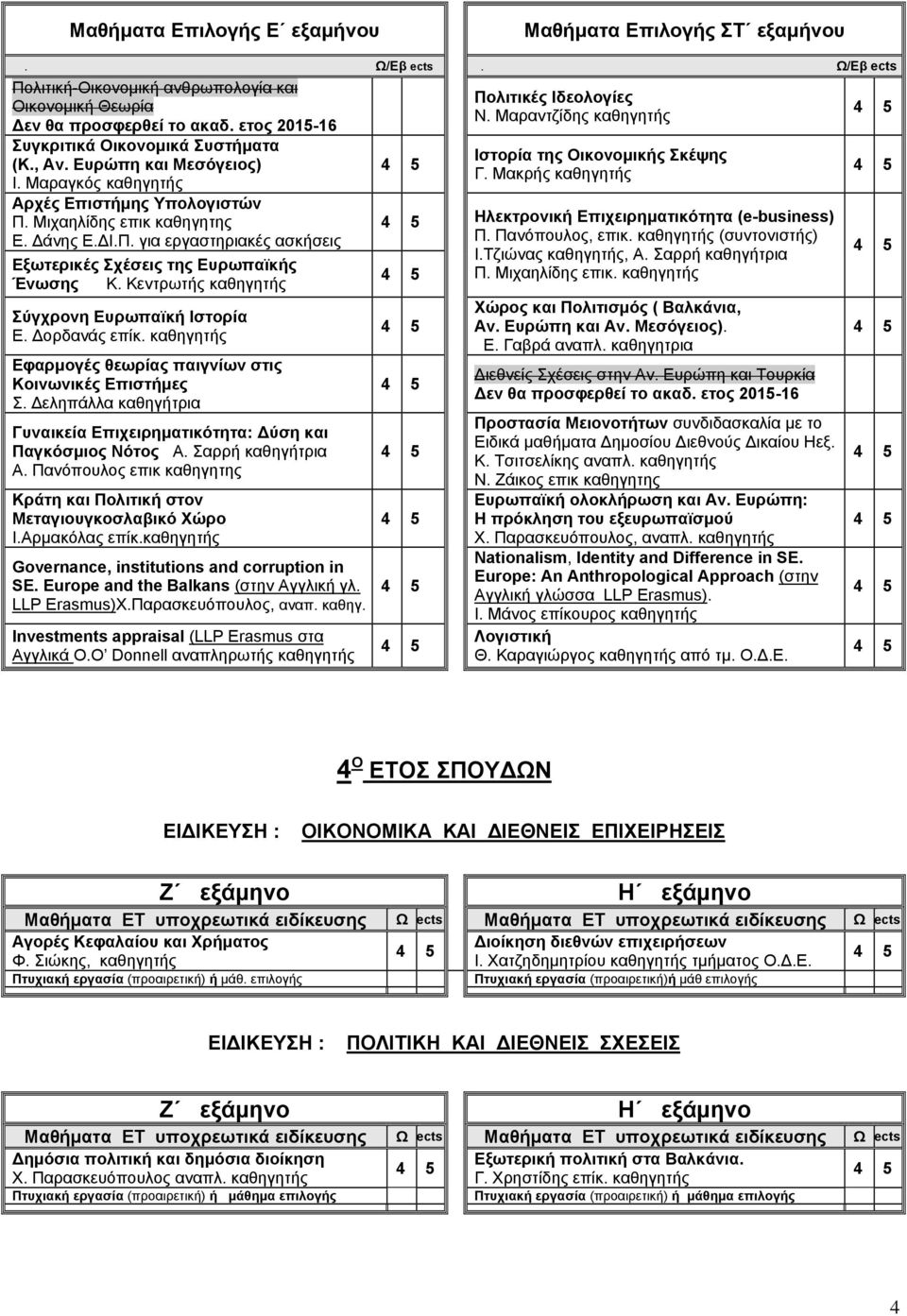 Κεντρωτής καθηγητής Σύγχρονη Ευρωπαϊκή Ιστορία Ε. Δορδανάς επίκ. καθηγητής Εφαρμογές θεωρίας παιγνίων στις Κοινωνικές Επιστήμες Σ.