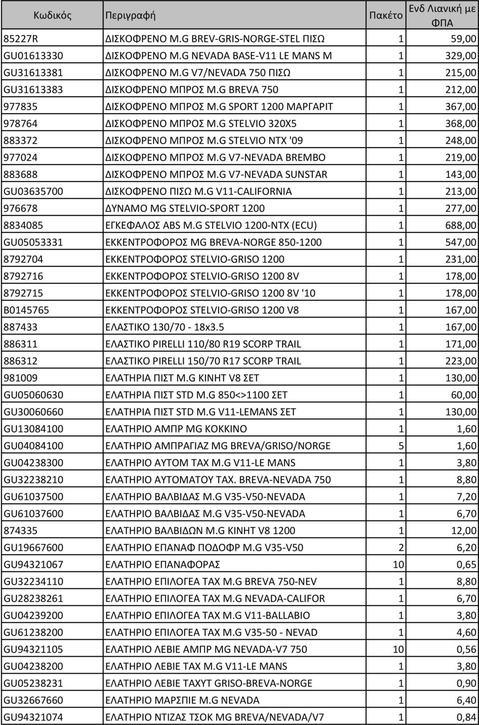 G STELVIO 320X5 1 368,00 883372 ΔΙΣΚΟΦΡΕΝΟ ΜΠΡΟΣ M.G STELVIO NTX '09 1 248,00 977024 ΔΙΣΚΟΦΡΕΝΟ ΜΠΡΟΣ M.G V7-NEVADA BREMBO 1 219,00 883688 ΔΙΣΚΟΦΡΕΝΟ ΜΠΡΟΣ M.