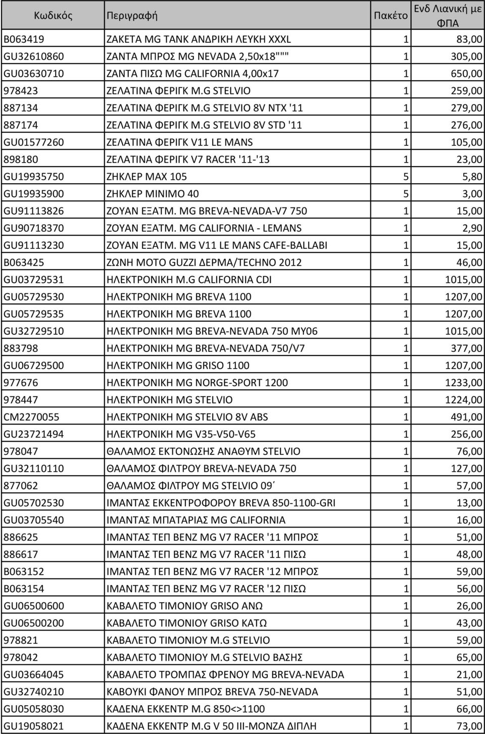 G STELVIO 8V STD '11 1 276,00 GU01577260 ΖΕΛΑΤΙΝΑ ΦΕΡΙΓΚ V11 LE MANS 1 105,00 898180 ΖΕΛΑΤΙΝΑ ΦΕΡΙΓΚ V7 RACER '11-'13 1 23,00 GU19935750 ΖΗΚΛΕΡ MAX 105 5 5,80 GU19935900 ΖΗΚΛΕΡ MINIMO 40 5 3,00