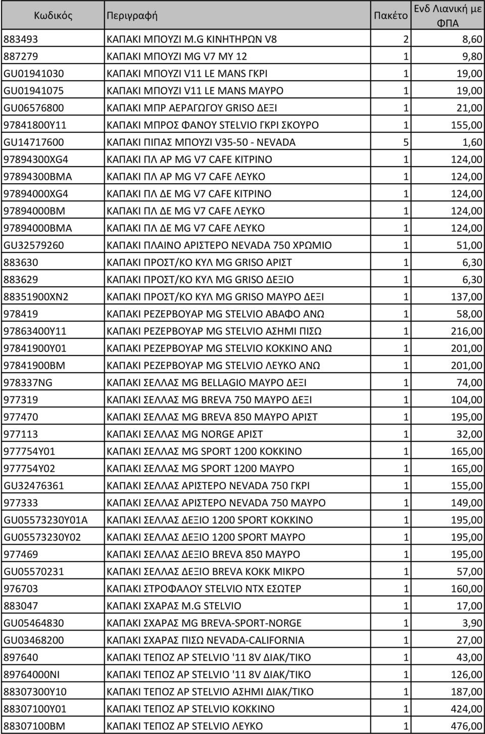 GRISO ΔΕΞΙ 1 21,00 97841800Y11 ΚΑΠΑΚΙ ΜΠΡΟΣ ΦΑΝΟΥ STELVIO ΓΚΡΙ ΣΚΟΥΡΟ 1 155,00 GU14717600 ΚΑΠΑΚΙ ΠΙΠΑΣ ΜΠΟΥΖΙ V35-50 - NEVADA 5 1,60 97894300XG4 ΚΑΠΑΚΙ ΠΛ ΑΡ MG V7 CAFE ΚΙΤΡΙΝΟ 1 124,00 97894300BMA