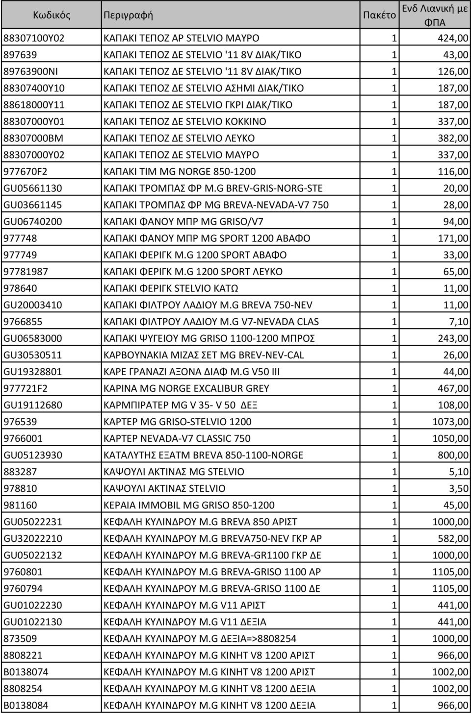 88307000Y02 ΚΑΠΑΚΙ ΤΕΠΟΖ ΔΕ STELVIO ΜΑΥΡΟ 1 337,00 977670F2 ΚΑΠΑΚΙ ΤΙΜ MG NORGE 850-1200 1 116,00 GU05661130 ΚΑΠΑΚΙ ΤΡΟΜΠΑΣ ΦΡ M.