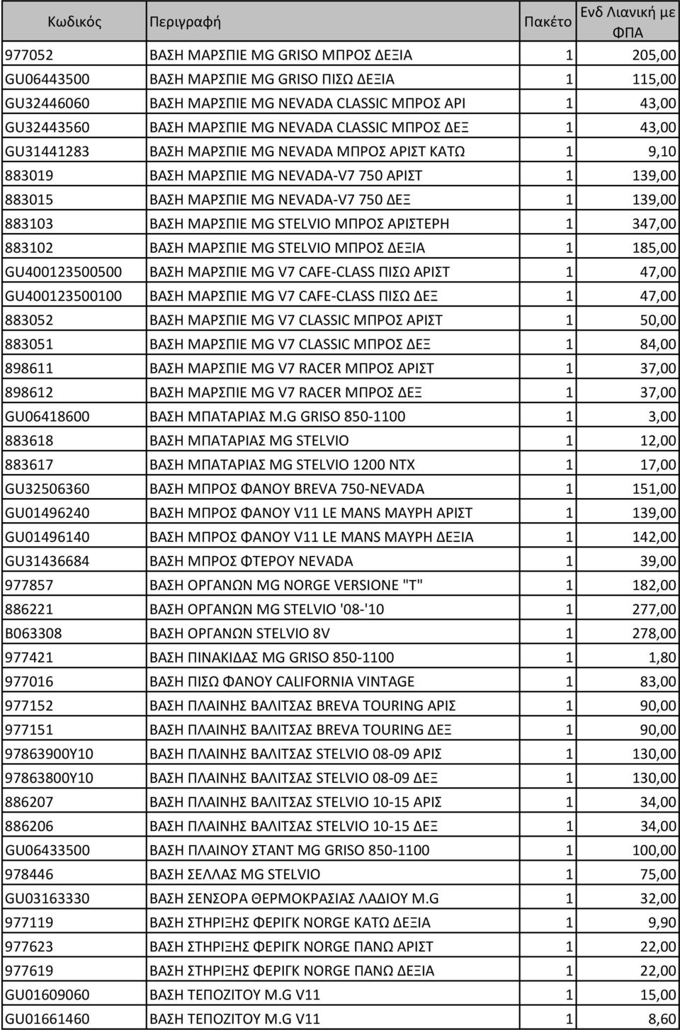 ΜΑΡΣΠΙΕ MG STELVIO ΜΠΡΟΣ ΑΡΙΣΤΕΡΗ 1 347,00 883102 ΒΑΣΗ ΜΑΡΣΠΙΕ MG STELVIO ΜΠΡΟΣ ΔΕΞΙΑ 1 185,00 GU400123500500 ΒΑΣΗ ΜΑΡΣΠΙΕ MG V7 CAFE-CLASS ΠΙΣΩ ΑΡΙΣΤ 1 47,00 GU400123500100 ΒΑΣΗ ΜΑΡΣΠΙΕ MG V7