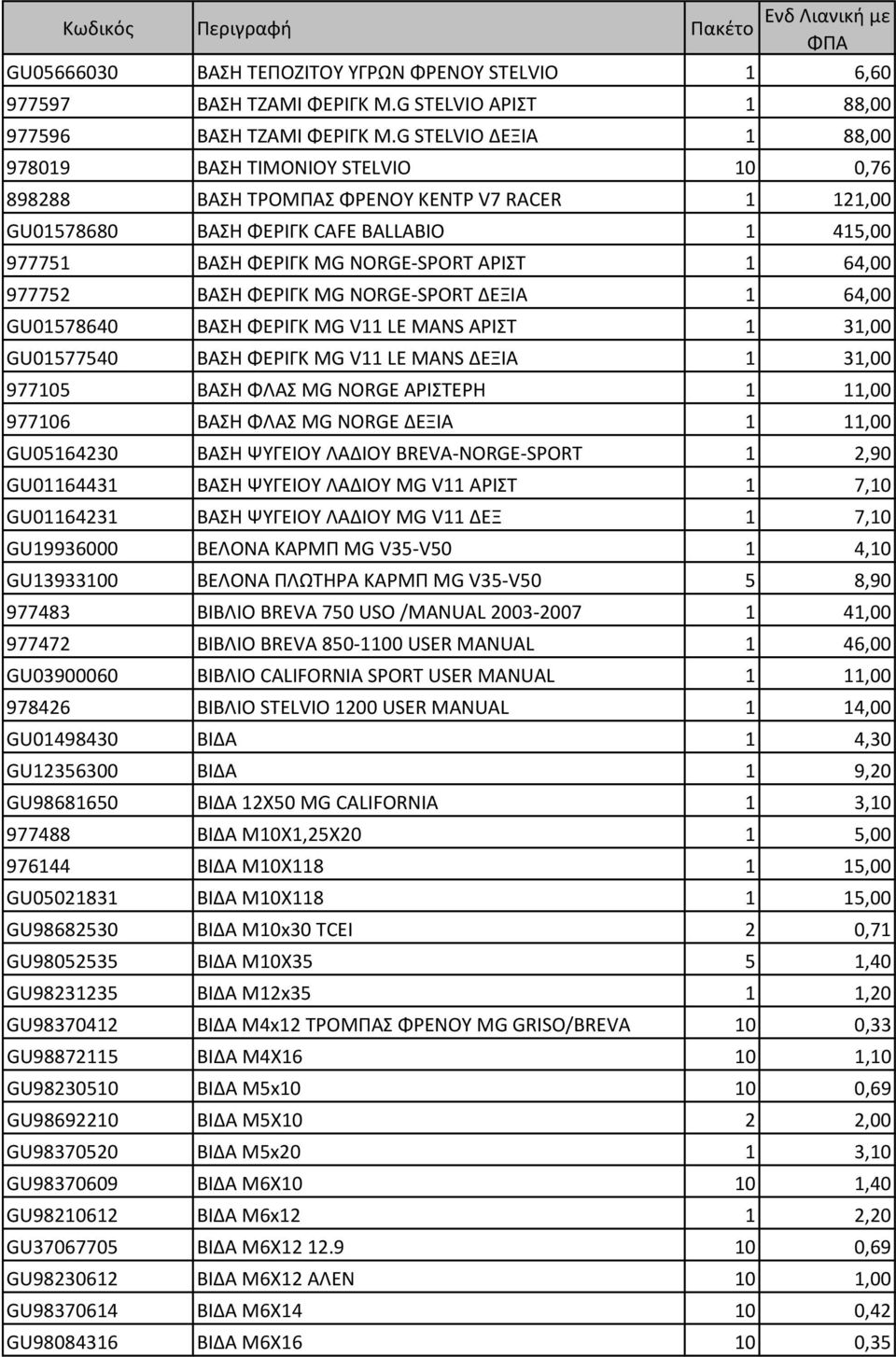 64,00 977752 ΒΑΣΗ ΦΕΡΙΓΚ MG NORGE-SPORT ΔΕΞΙΑ 1 64,00 GU01578640 ΒΑΣΗ ΦΕΡΙΓΚ MG V11 LE MANS ΑΡΙΣΤ 1 31,00 GU01577540 ΒΑΣΗ ΦΕΡΙΓΚ MG V11 LE MANS ΔΕΞΙΑ 1 31,00 977105 ΒΑΣΗ ΦΛΑΣ MG NORGE ΑΡΙΣΤΕΡΗ 1