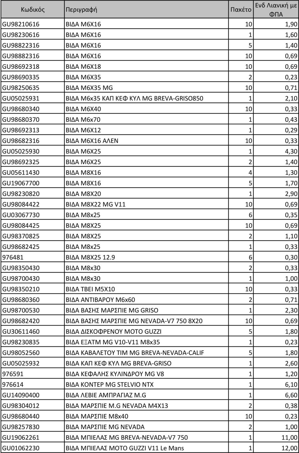 GU05025930 ΒΙΔΑ M6Χ25 1 4,30 GU98692325 ΒΙΔΑ M6Χ25 2 1,40 GU05611430 ΒΙΔΑ M8X16 4 1,30 GU19067700 ΒΙΔΑ M8X16 5 1,70 GU98230820 ΒΙΔΑ M8X20 1 2,90 GU98084422 ΒΙΔΑ M8X22 MG V11 10 0,69 GU03067730 ΒΙΔΑ