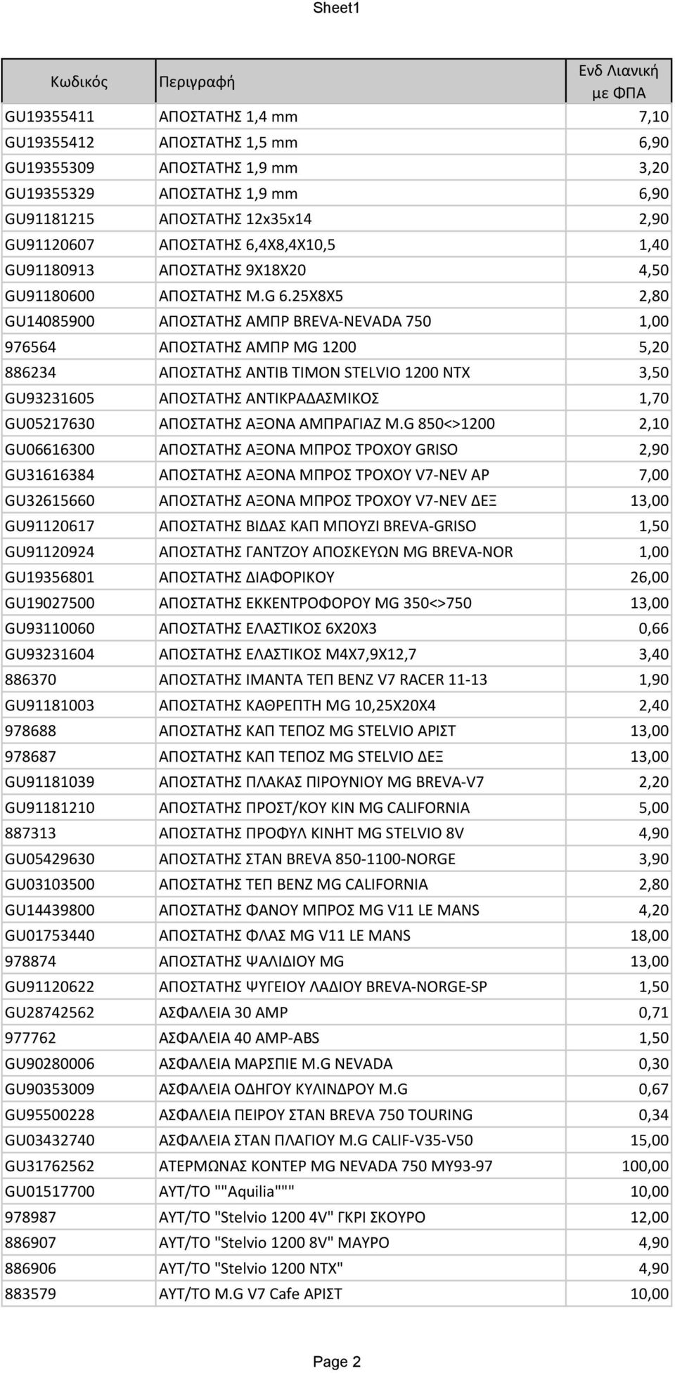 25X8X5 2,80 GU14085900 ΑΠΟΣΤΑΤΗΣ ΑΜΠΡ BREVA-NEVADA 750 1,00 976564 ΑΠΟΣΤΑΤΗΣ ΑΜΠΡ MG 1200 5,20 886234 ΑΠΟΣΤΑΤΗΣ ΑΝΤΙΒ ΤΙΜΟΝ STELVIO 1200 NTX 3,50 GU93231605 ΑΠΟΣΤΑΤΗΣ ΑΝΤΙΚΡΑΔΑΣΜΙΚΟΣ 1,70 GU05217630