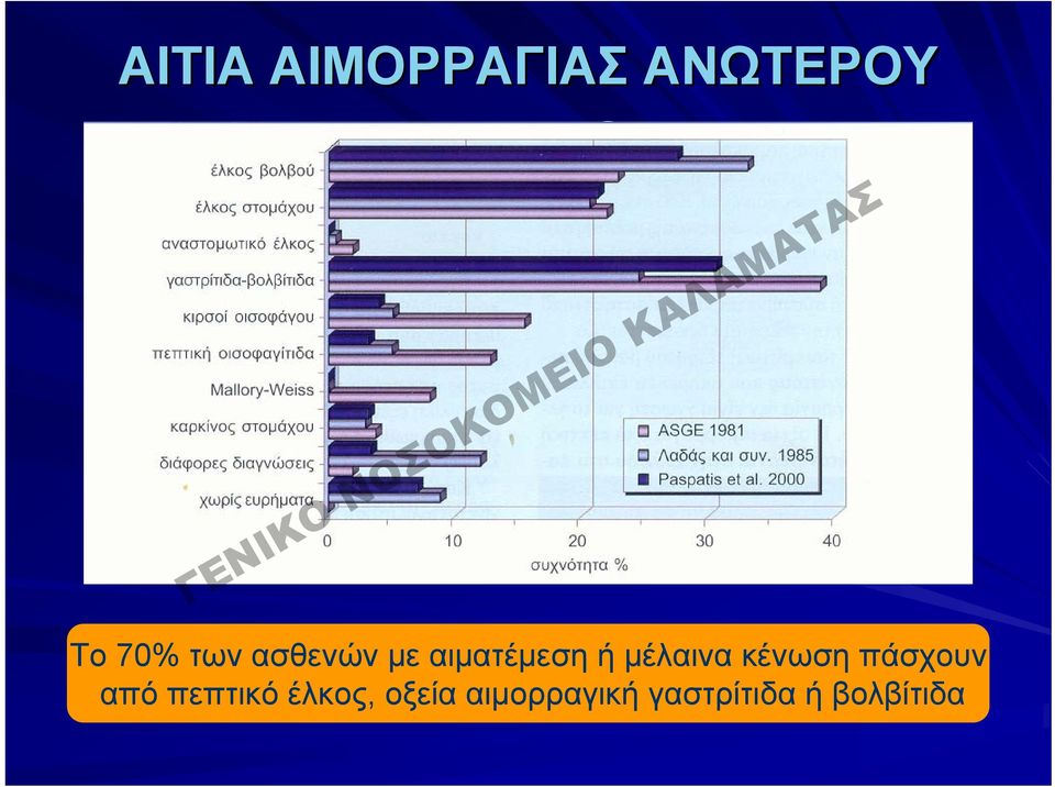 μέλαινα κένωση πάσχουν από πεπτικό
