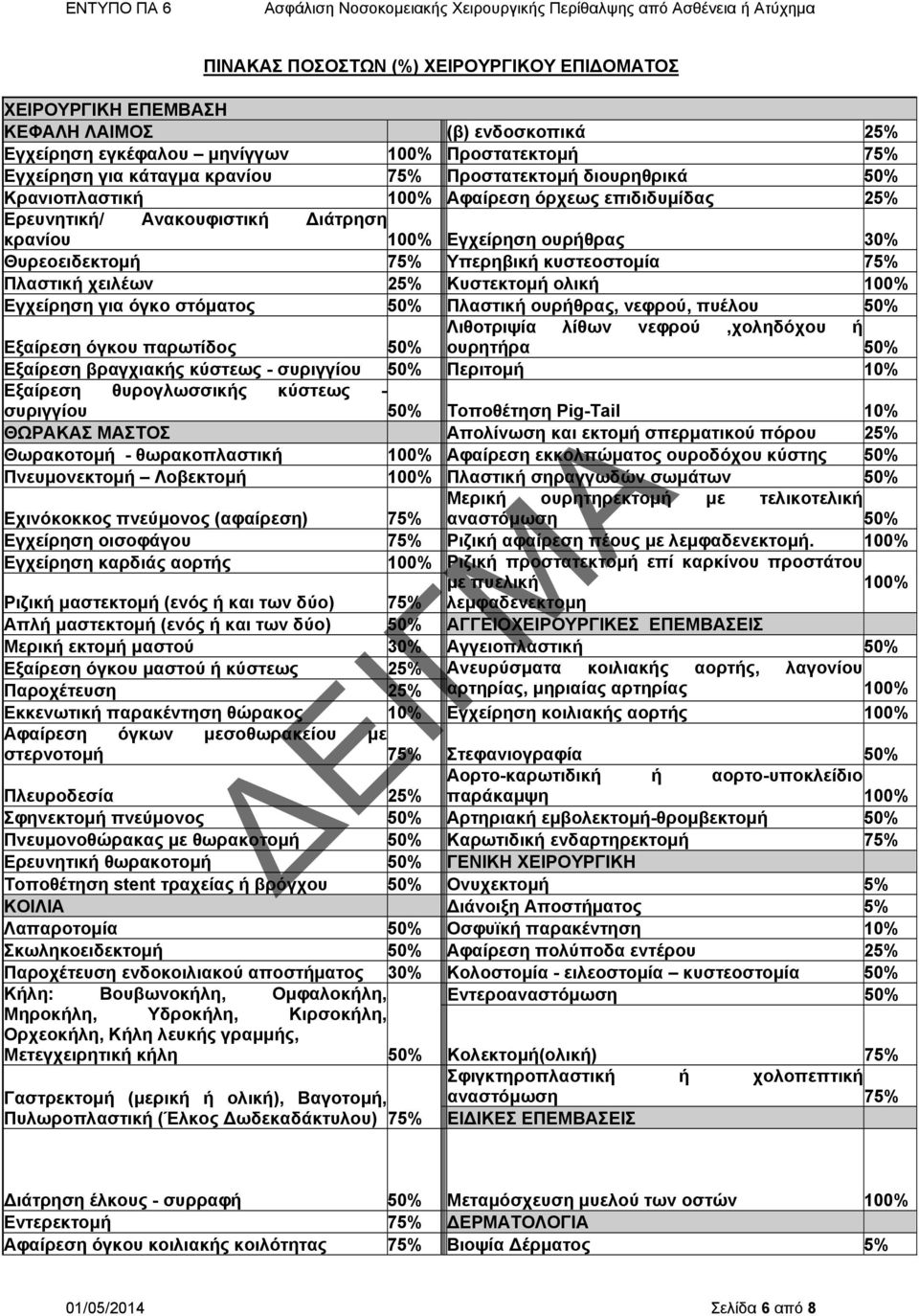 χειλέων 25% Κυστεκτομή ολική 100% Εγχείρηση για όγκο στόματος 50% Πλαστική ουρήθρας, νεφρού, πυέλου 50% Λιθοτριψία λίθων νεφρού,χοληδόχου ή Εξαίρεση όγκου παρωτίδος 50% ουρητήρα 50% Εξαίρεση