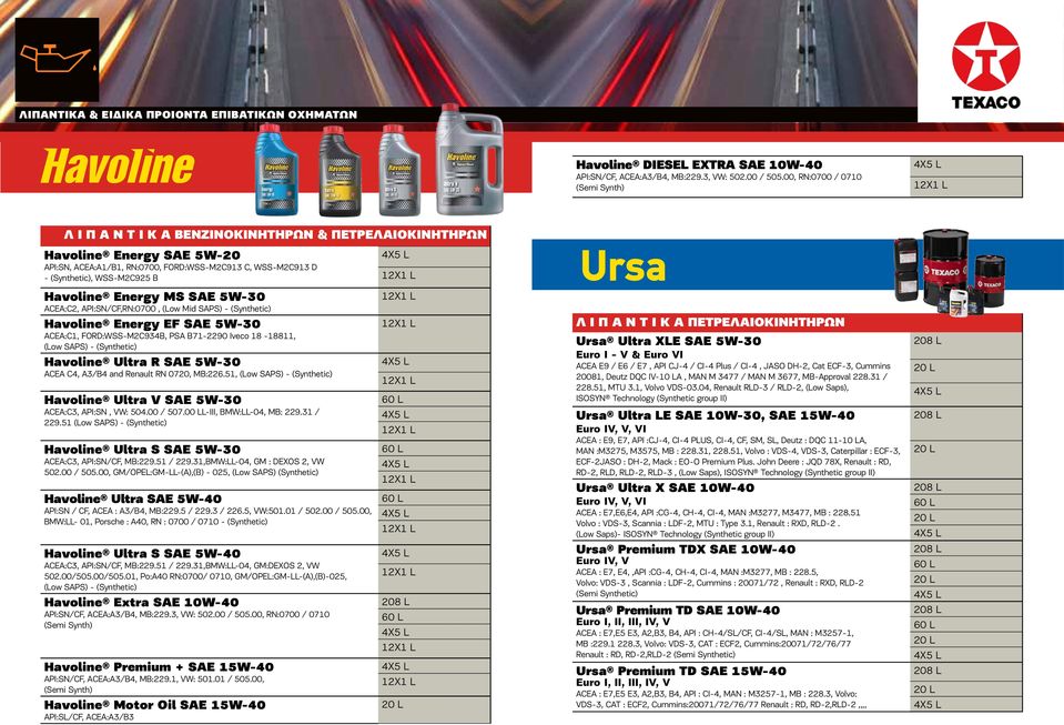 WSS-M2C925 B Havoline Energy MS SAE 5W-30 ACEA:C2, API:SN/CF,RN:0700, (Low Mid SAPS) - (Synthetic) Havoline Energy EF SAE 5W-30 ACEA:C1, FORD:WSS-M2C934B, PSA B71-2290 Iveco 18-18811, (Low SAPS) -