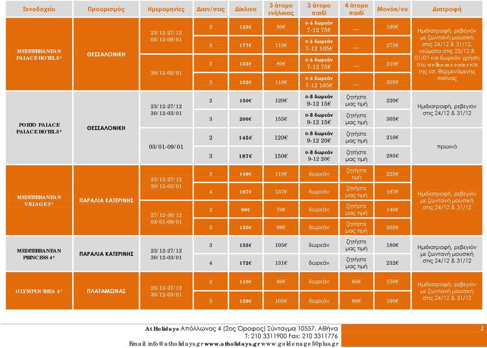 θερμενόμενης πισίνας PORTO PALACE PALACE HOTEL 5* ΘΕΣΣΑΛΟΝΙΚΗ 03/01-09/01 2 150 120 3 200 155 2 145 120 3 187 150 0-8 9-12 15 0-8 9-12 15 0-8 9-12 20 0-8 9-12 20 220 305 210 285 Ημιδιατροφή, ρεβεγιόν