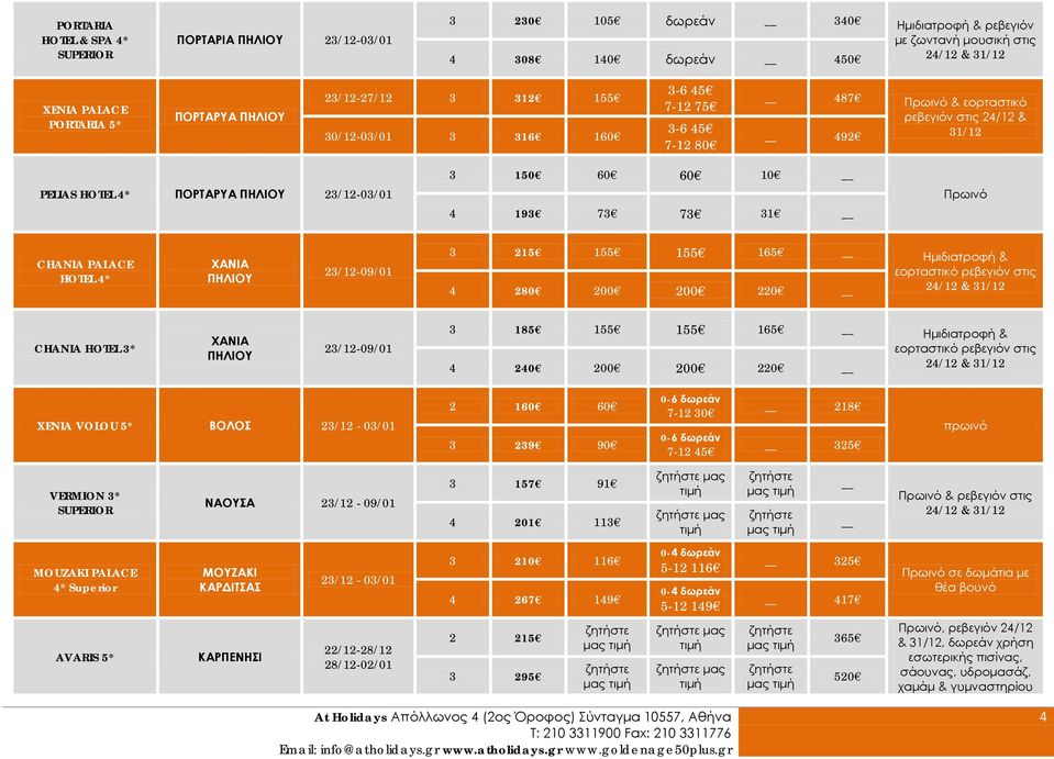 στις 4 280 200 200 220 CHANIA HOTEL 3* ΧΑΝΙΑ ΠΗΛΙΟΥ 3 185 155 155 165 Ημιδιατροφή & στις 4 240 200 200 220 XENIA VOLOU 5* ΒΟΛΟΣ 23/12-03/01 2 160 60 3 239 90 7-12 30 7-12 45 218 325 πρωινό VERMION 3*