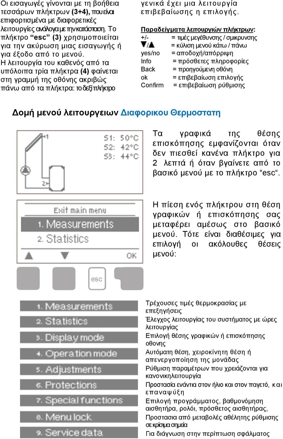 Η λειτουργία του καθενός από τα υπόλοιπα τρία πλήκτρα (4) φαίνεται στη γραµµή της οθόνης ακριβώς πάνω από τα πλήκτρα: το δεξί πλήκτρο γενικά έχει µια λειτουργία επιβεβαίωσης η επιλογής.