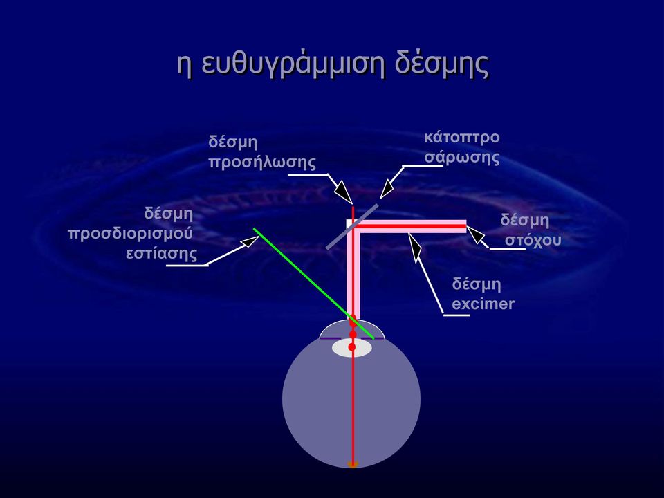 δέσμη προσδιορισμού