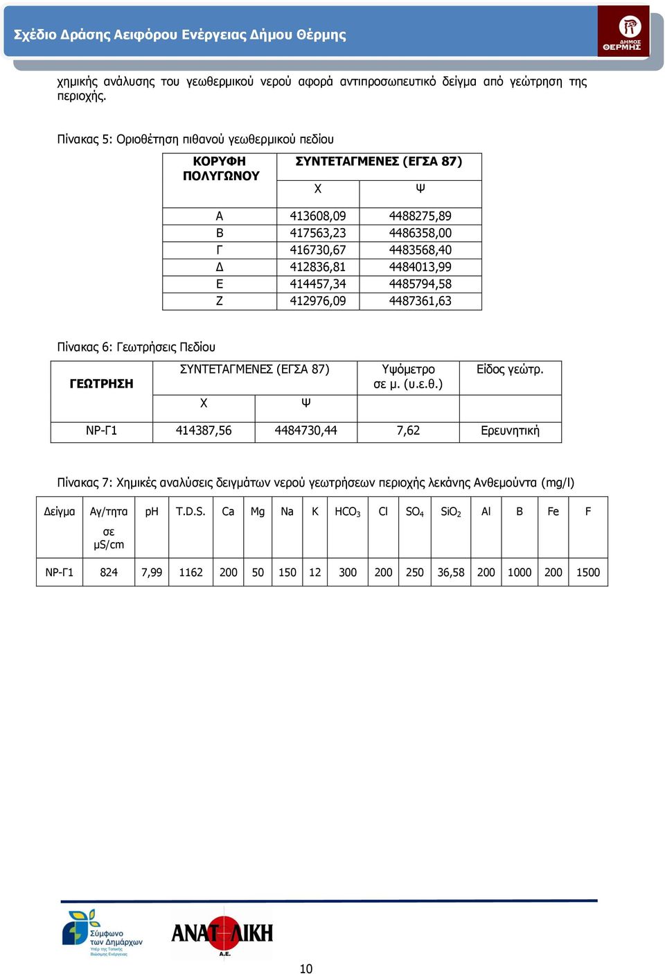 4484013,99 Ε 414457,34 4485794,58 Ζ 412976,09 4487361,63 Πίνακας 6: Γεωτρήσεις Πεδίου ΓΕΩΤΡΗΣΗ ΣΥΝΤΕΤΑΓΜΕΝΕΣ (ΕΓΣΑ 87) Υψόμετρο σε μ. (υ.ε.θ.) Είδος γεώτρ.