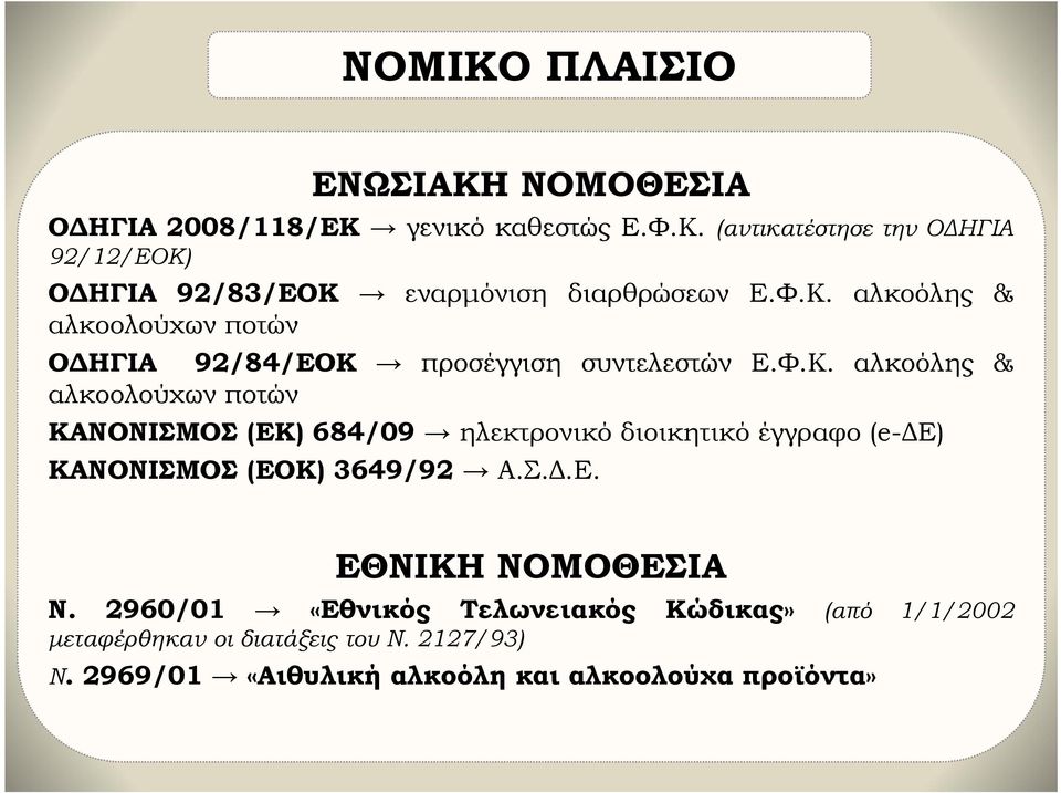 Σ.Δ.Ε. ΕΘΝΙΚΗ ΝΟΜΟΘΕΣΙΑ Ν. 2960/01 «Εθνικός Τελωνειακός Κώδικας» (από 1/1/2002 μεταφέρθηκαν οι διατάξεις του Ν. 2127/93) Ν.