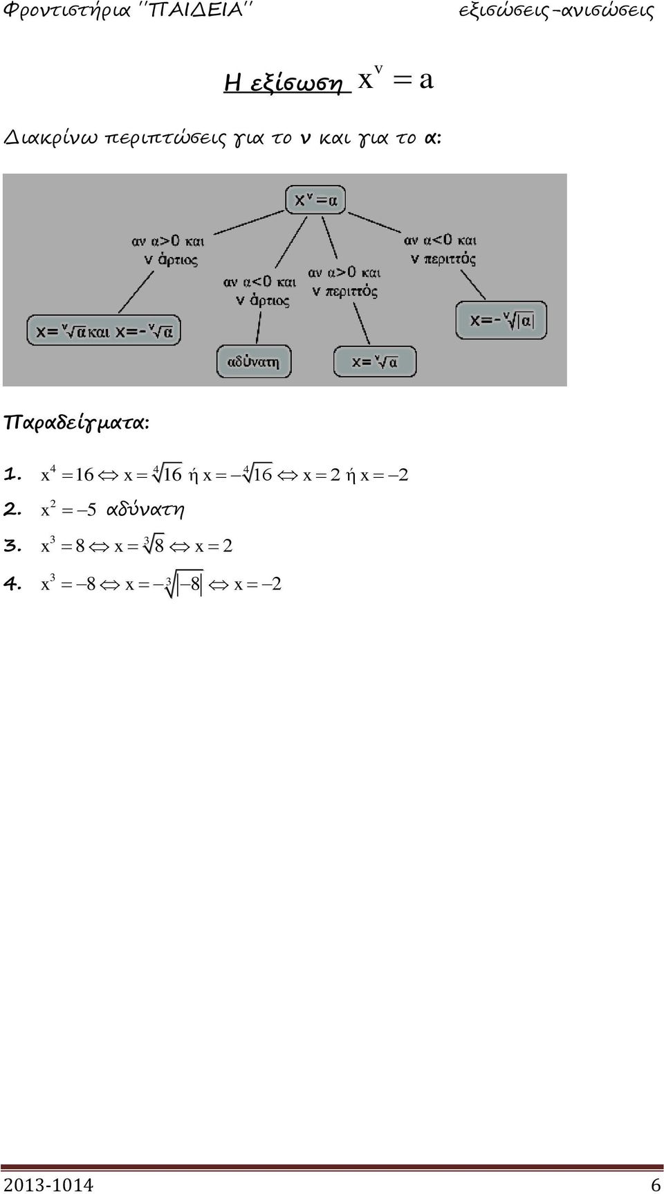 α: Παραδείγματα:.. 3. 4.