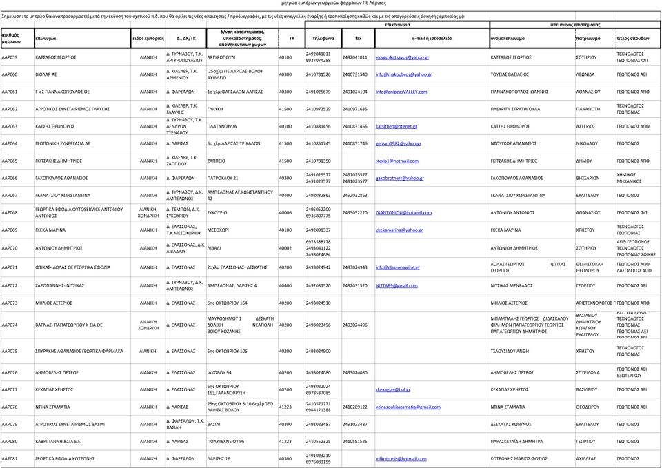 gr ΤΟΥΣΙΑΣ ΒΑΣΙΛΕΙΟΣ ΛΕΩΝΙΔΑ ΓΕΩΠΟΝΟΣ ΑΕΙ ΛΑΡ061 Γ κ Σ ΓΙΑΝΝΑΚΟΠΟΥΛΟΣ ΟΕ Δ. ΦΑΡΣΑΛΩΝ 1ο χλμ ΦΑΡΣΑΛΩΝ- 40300 2491025679 2491024104 info@enipeasvalley.