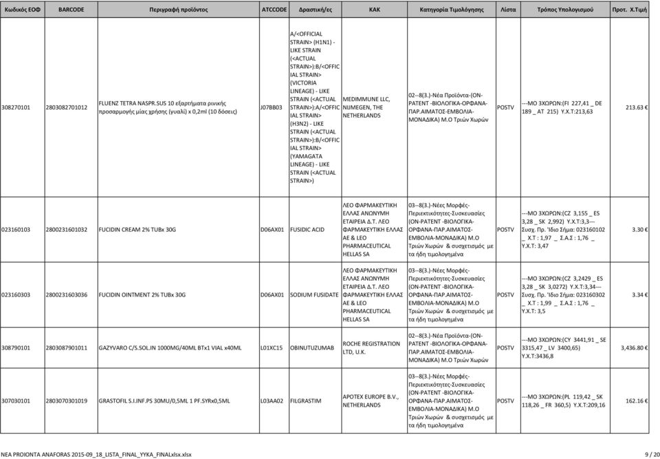 (<ACTUAL MEDIMMUNE LLC, STRAIN>):A/<OFFIC NIJMEGEN, THE IAL STRAIN> NETHERLANDS (H3N2)- LIKE STRAIN (<ACTUAL STRAIN>):B/<OFFIC IAL STRAIN> (YAMAGATA LINEAGE) - LIKE STRAIN (<ACTUAL STRAIN>) ---MO