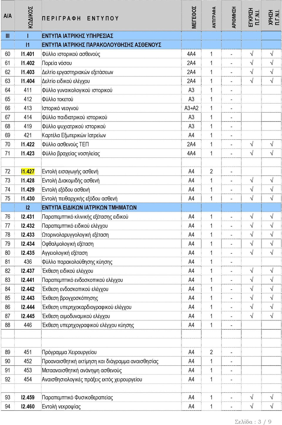 ιστορικού Α3 1-69 421 Καρτέλα Εξωτερικών Ιατρείων Α4 1-70 Ι1.422 Φύλλο ασθενούς ΤΕΠ 2Α4 1-71 Ι1.423 Φύλλο βραχείας νοσηλείας 4Α4 1-72 Ι1.427 Εντολή εισαγωγής ασθενή Α4 2-73 Ι1.